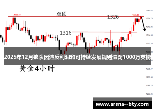 2025年12月狼队因违反利润和可持续发展规则遭罚1000万英镑